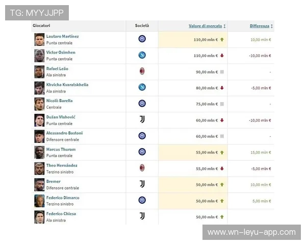 奥斯梅恩与劳塔罗对比：力量冲击型与技术流前锋的路径差异解析