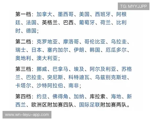 2026世界杯48支球队如何分成12个小组及小组赛积分规则