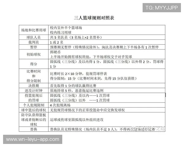 篮球比赛中身体接触判罚的官方规则深度解析